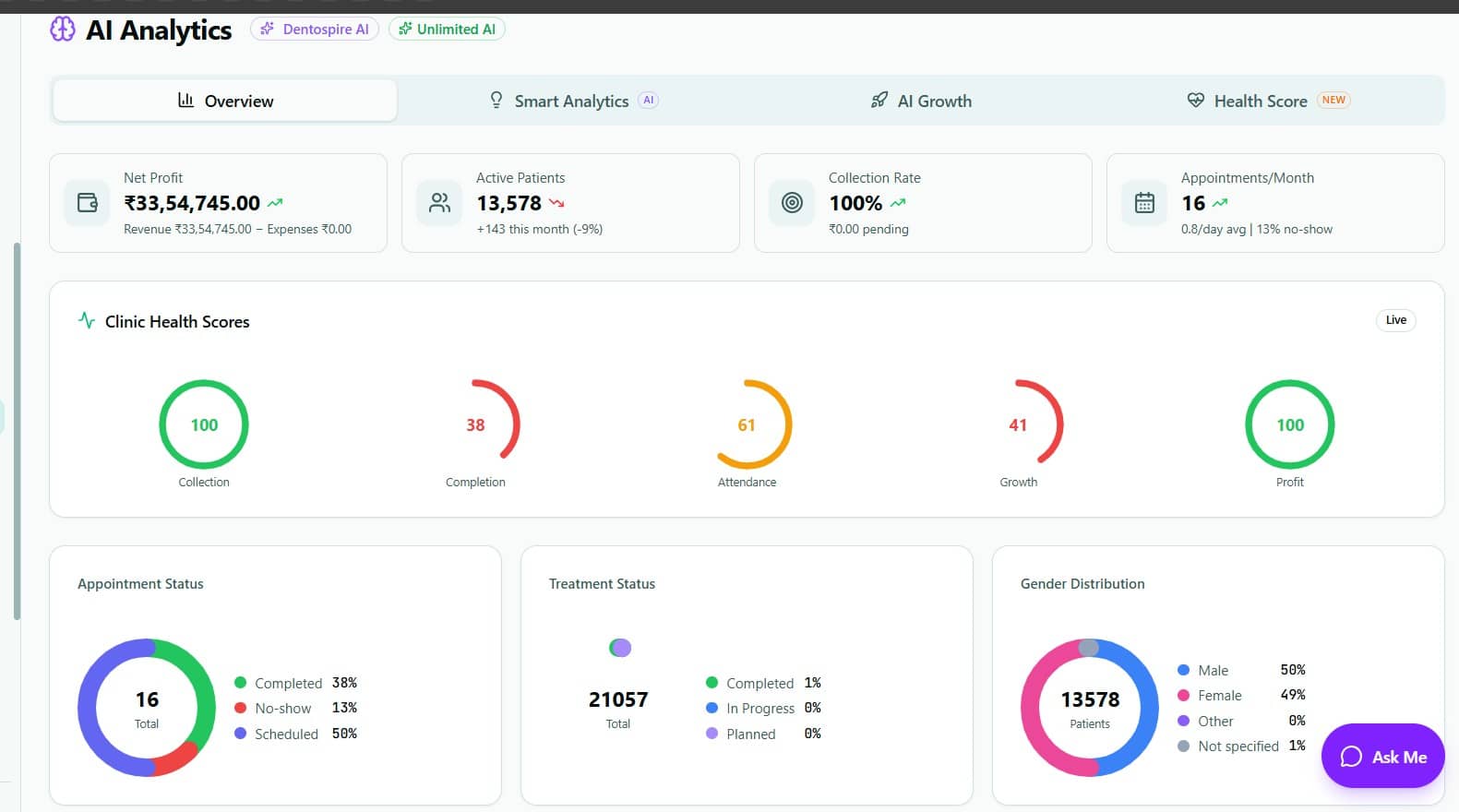 AI Analytics Dashboard — Light Mode
