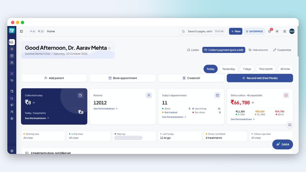 Dentospire home dashboard: quick actions, collected today, appointments and dues